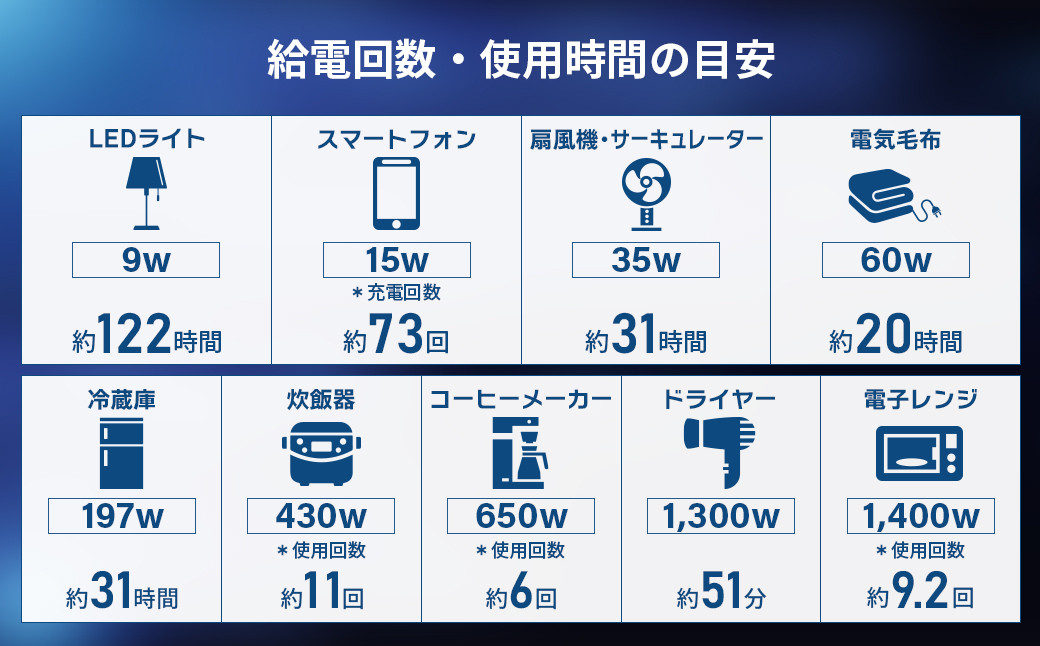 Victor ポータブル電源（容量1536Wh）BN-RF1500 | アウトドア キャンプ 車中泊 非常用電源 防災 災害対策 震災対策 蓄電 非常用 長寿命 バッテリー LEDライト ソーラーパネル対応 神奈川県 横浜市