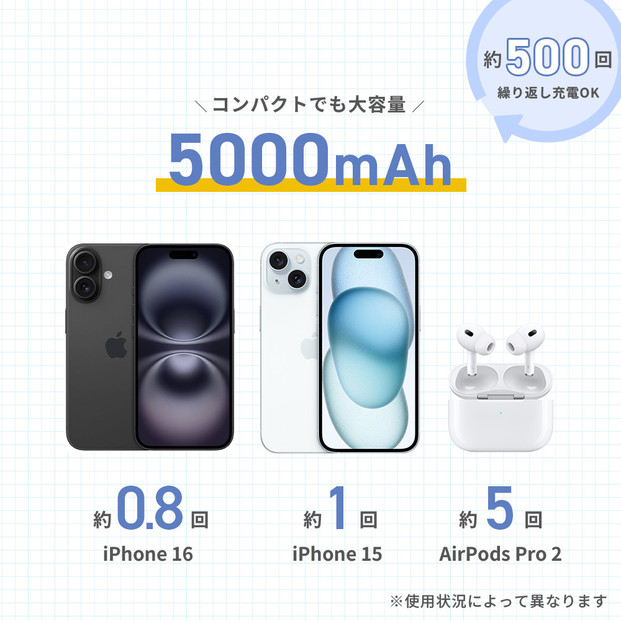 【ブラック】パススルー充電可能 USB Type-C 直挿し モバイルバッテリー 5000mAh Power Delivery 20W PG-LB50C