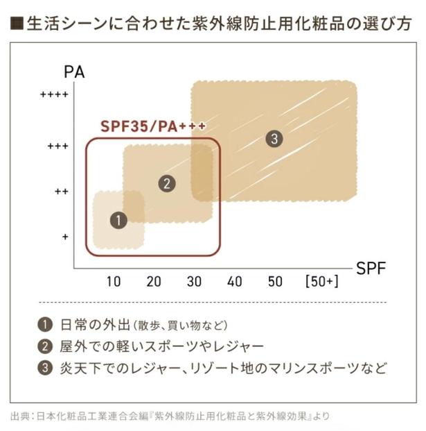 fafra オーガニックミネラルBBクリーム　30g