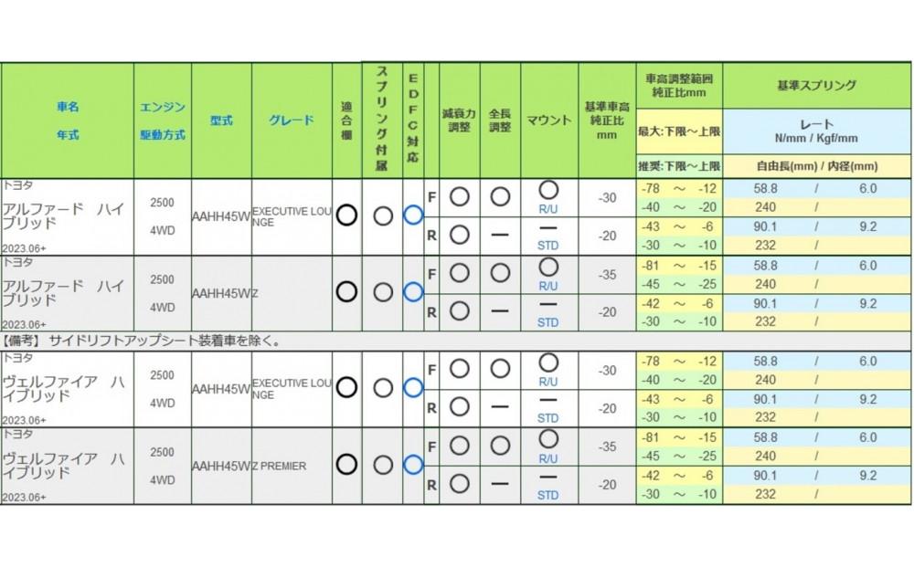 TEIN車高調 １台分　RX1 アルファード／ヴェルファイア用　適合型式 AAHH45W／AAHH45W（EL）