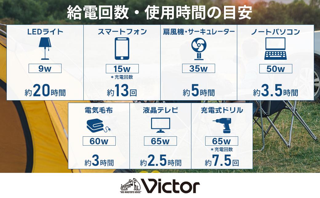 Victor 繝昴シ繧ソ繝悶Ν髮サ貅撰シ亥ョケ驥256Whシ BN-RF250 | 繧「繧ヲ繝医ラ繧「 繧ュ繝」繝ウ繝 霆贋クュ豕 髱槫クク逕ィ髮サ貅 髦イ轣ス 轣ス螳ウ蟇セ遲 髴轣ス蟇セ遲 闢髮サ 髱槫クク逕ィ 髟キ蟇ソ蜻ス 繝舌ャ繝繝ェ繝シ LED繝ゥ繧、繝 繧ス繝シ繝ゥ繝シ繝代ロ繝ォ蟇セ蠢 逾槫・亥キ晉恁 讓ェ豬懷ク