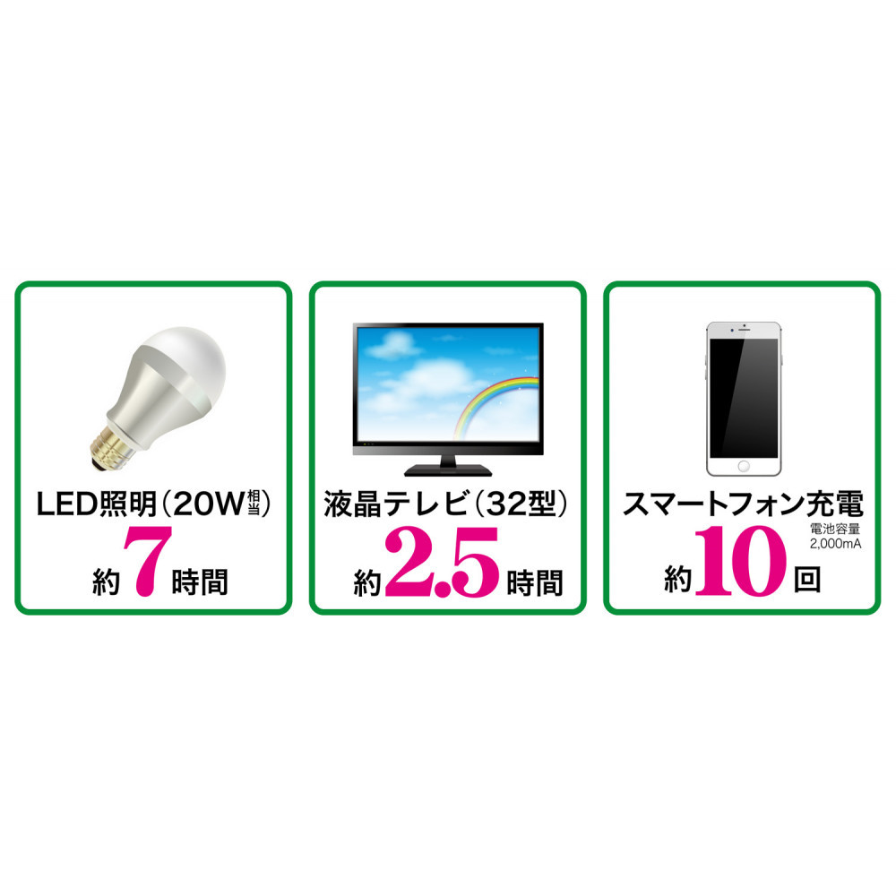 〈Solpa〉　ポータブル蓄電池【ENEPORTA】