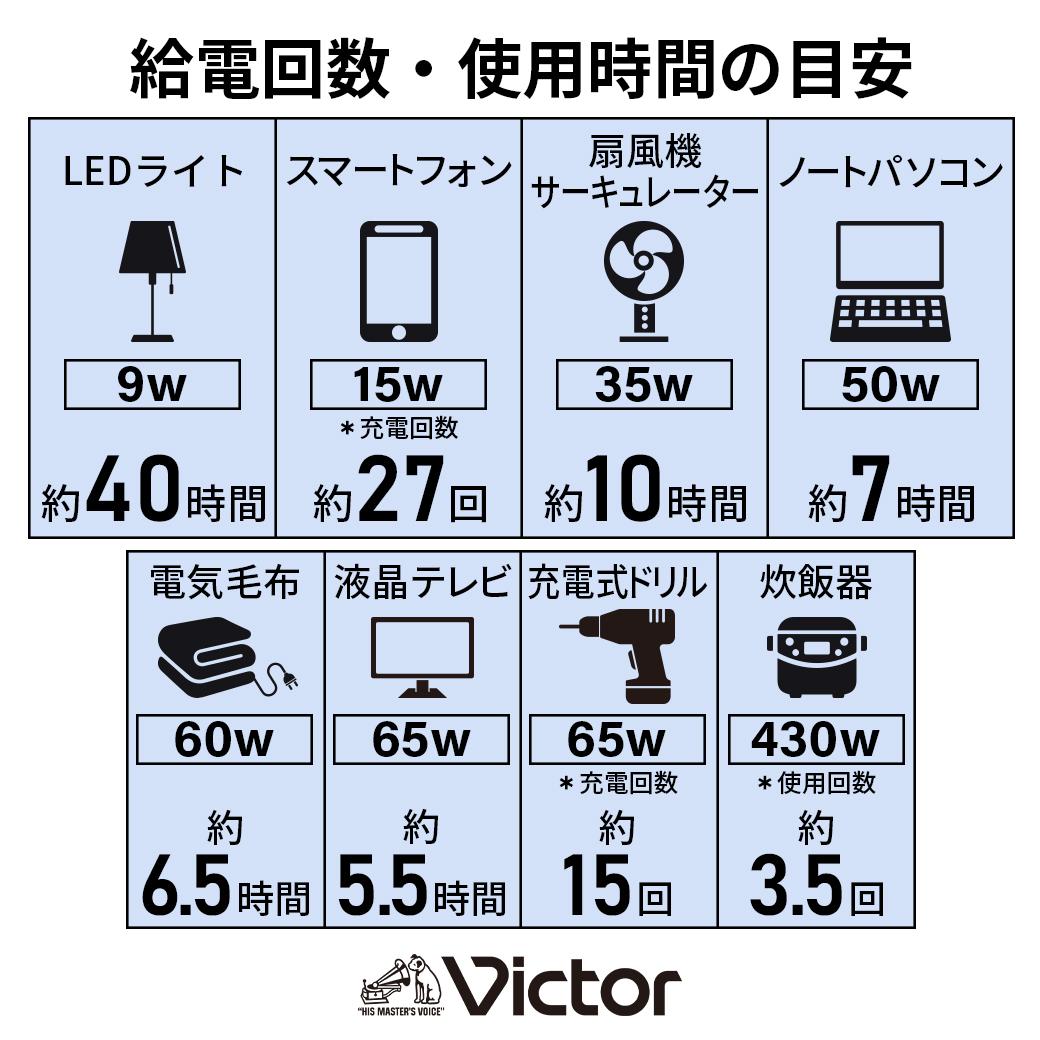 Victor ポータブル電源（容量512Wh） BN-RF510 | アウトドア キャンプ 車中泊 非常用電源 防災 災害対策 震災対策 蓄電 非常用 長寿命 バッテリー LEDライト ソーラーパネル対応 神奈川県 横浜市