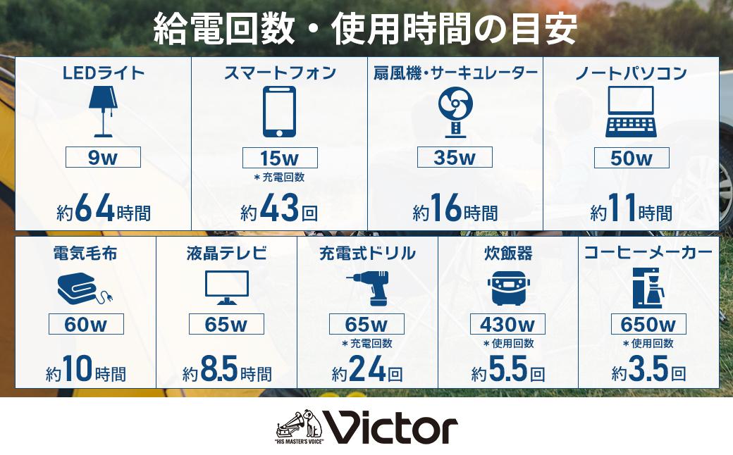 Victor ポータブル電源（容量806Wh）BN-RF800 | アウトドア キャンプ 車中泊 非常用電源 防災 災害対策 震災対策 蓄電 非常用 長寿命 バッテリー LEDライト ソーラーパネル対応 神奈川県 横浜市