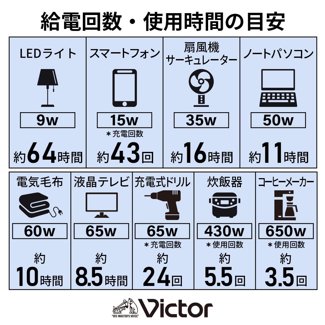 Victor ポータブル電源（容量806Wh）BN-RF800 | アウトドア キャンプ 車中泊 非常用電源 防災 災害対策 震災対策 蓄電 非常用 長寿命 バッテリー LEDライト ソーラーパネル対応 神奈川県 横浜市