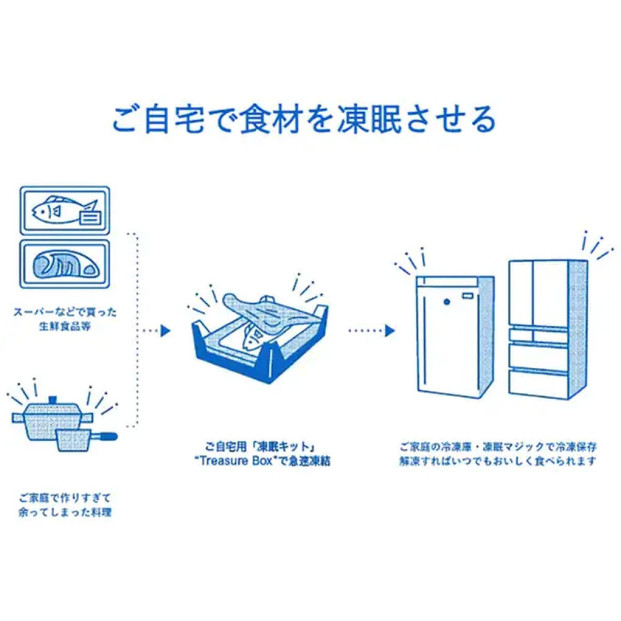 æ¶²äœåçµããã Treasure BoxïŒãã¬ãžã£ãŒããã¯ã¹ïŒ