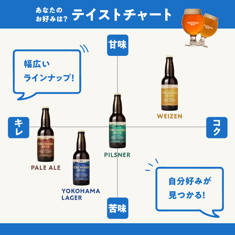 横浜ビール　人気 4種24本セット