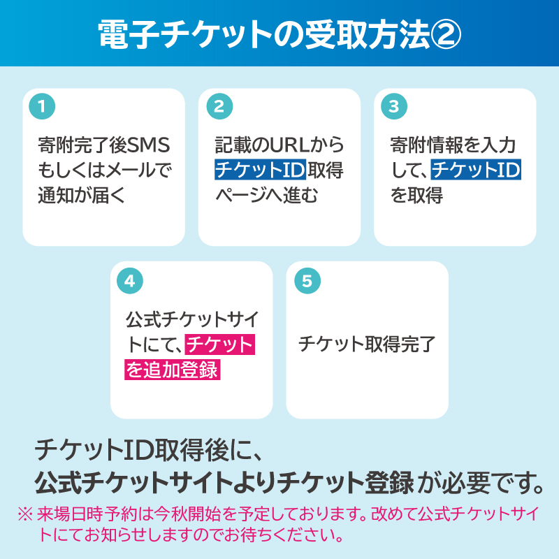 【電子チケット】GREEN×EXPO 入場チケット 【早割価格】1日券（小人）
