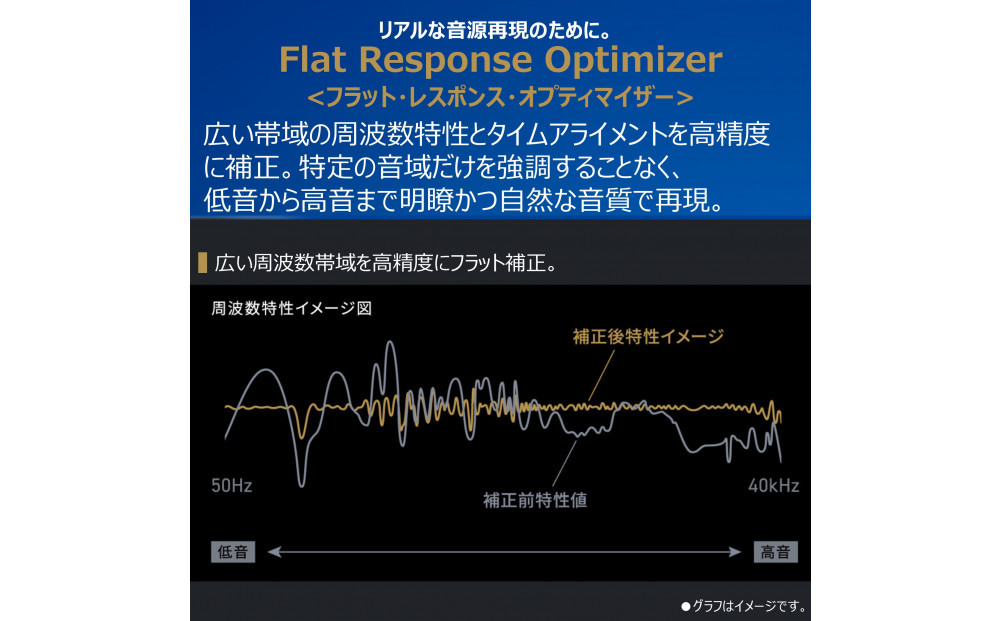 AUREX CD/FM繝ッ繧、繝、繝ャ繧ケ繧ケ繝斐シ繧ォ繝シ繧キ繧ケ繝繝 繧オ繧ヲ繝ウ繝峨励Ο繧サ繝繧オ繝シ謳ュ霈 AX-XSS100(K)