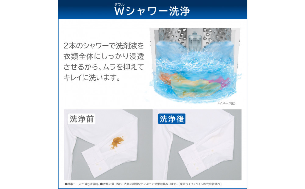 æ±è ãªãã¡ãŒããã·ã¥ (èš³ãã) ãæšæºèšçœ®è²»èŸŒã¿ã å
šèªåæŽæ¿¯æ©6kg AW-6GA4(WA)