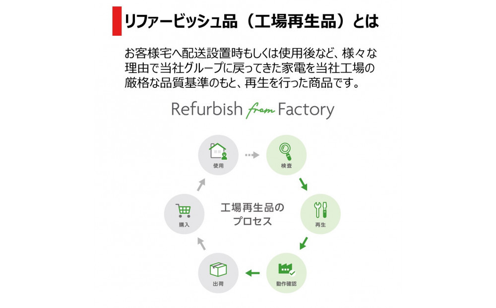 æ±è ãªãã¡ãŒããã·ã¥ (èš³ãã) ãæšæºèšçœ®è²»èŸŒã¿ã å
šèªåæŽæ¿¯æ©6kg AW-6GA4(WA)