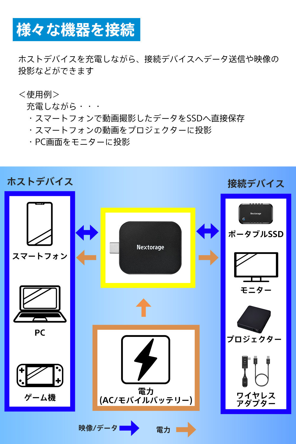 映像出力やデータ転送と同時に給電可能なマルチアダプター NX-PDPA1｜PDPアダプター®