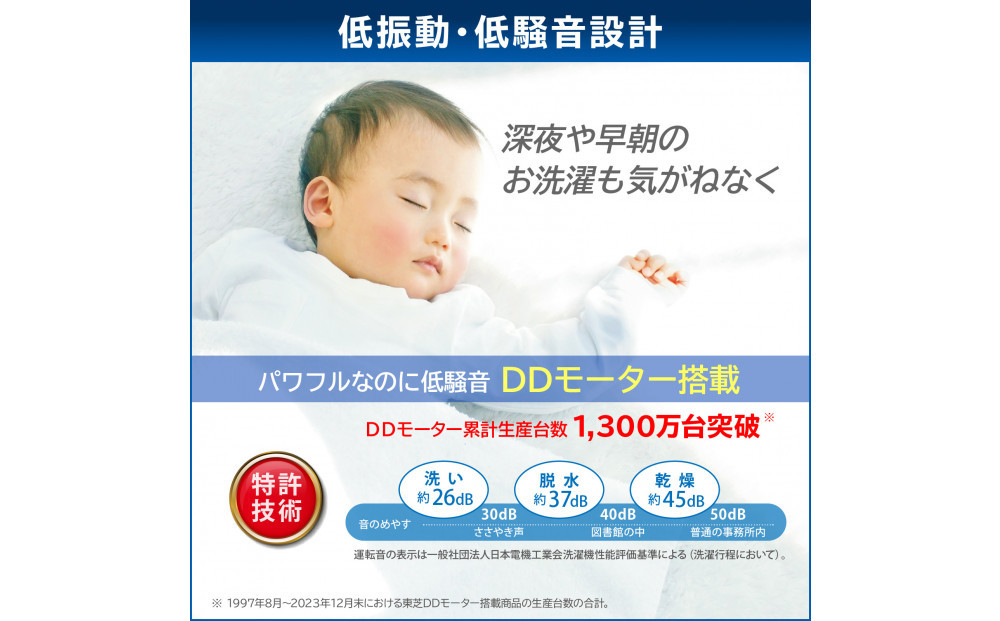 東芝 洗濯機 AW-8VH4(W)【標準設置費込み】乾燥機能搭載 容量8kg グランホワイト 幅555mm 抗菌ウルトラファインバブル洗浄W 低振動・低騒音 お手入れ 簡単 自動お掃除モード 全自動洗濯機 家電 おすすめ 人気 TOSHIBA 神奈川県 川崎市