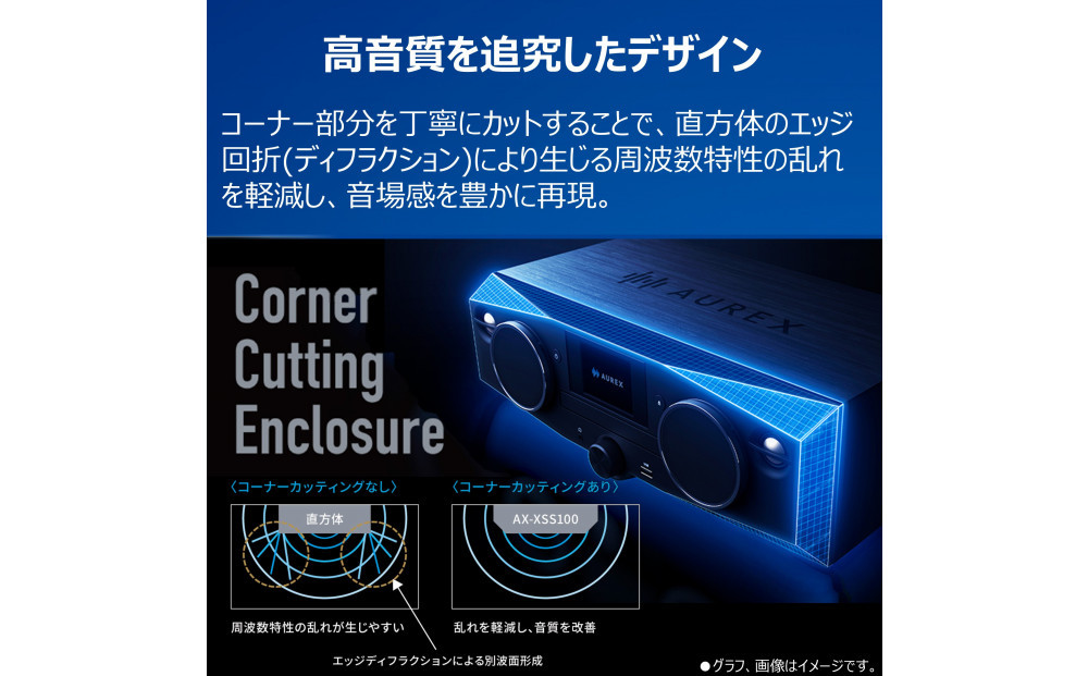 AUREX CD/FM繝ッ繧、繝、繝ャ繧ケ繧ケ繝斐シ繧ォ繝シ繧キ繧ケ繝繝 繧オ繧ヲ繝ウ繝峨励Ο繧サ繝繧オ繝シ謳ュ霈 AX-XSS100(K)