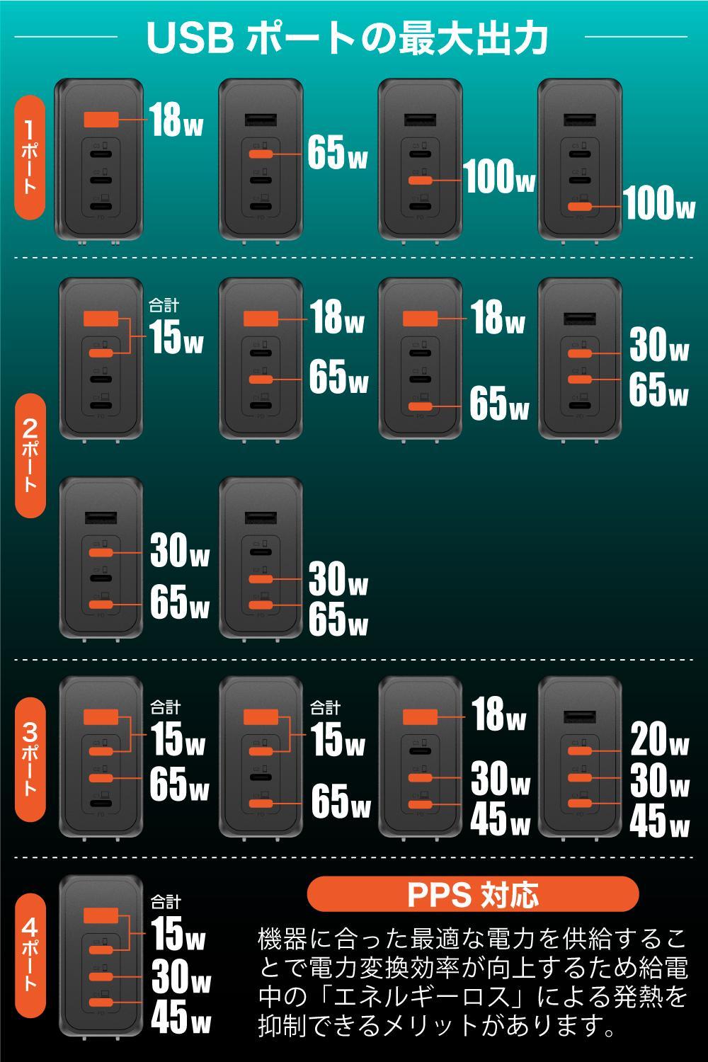 【多摩電子工業株式会社】PD100W急速充電対応 USB充電器PR-AP160 【ホワイト】