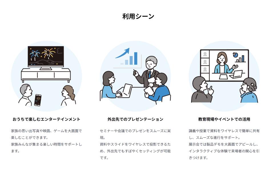 HDMIワイヤレスアダプター　USB-C タイプ（iPhone/スマホ用）