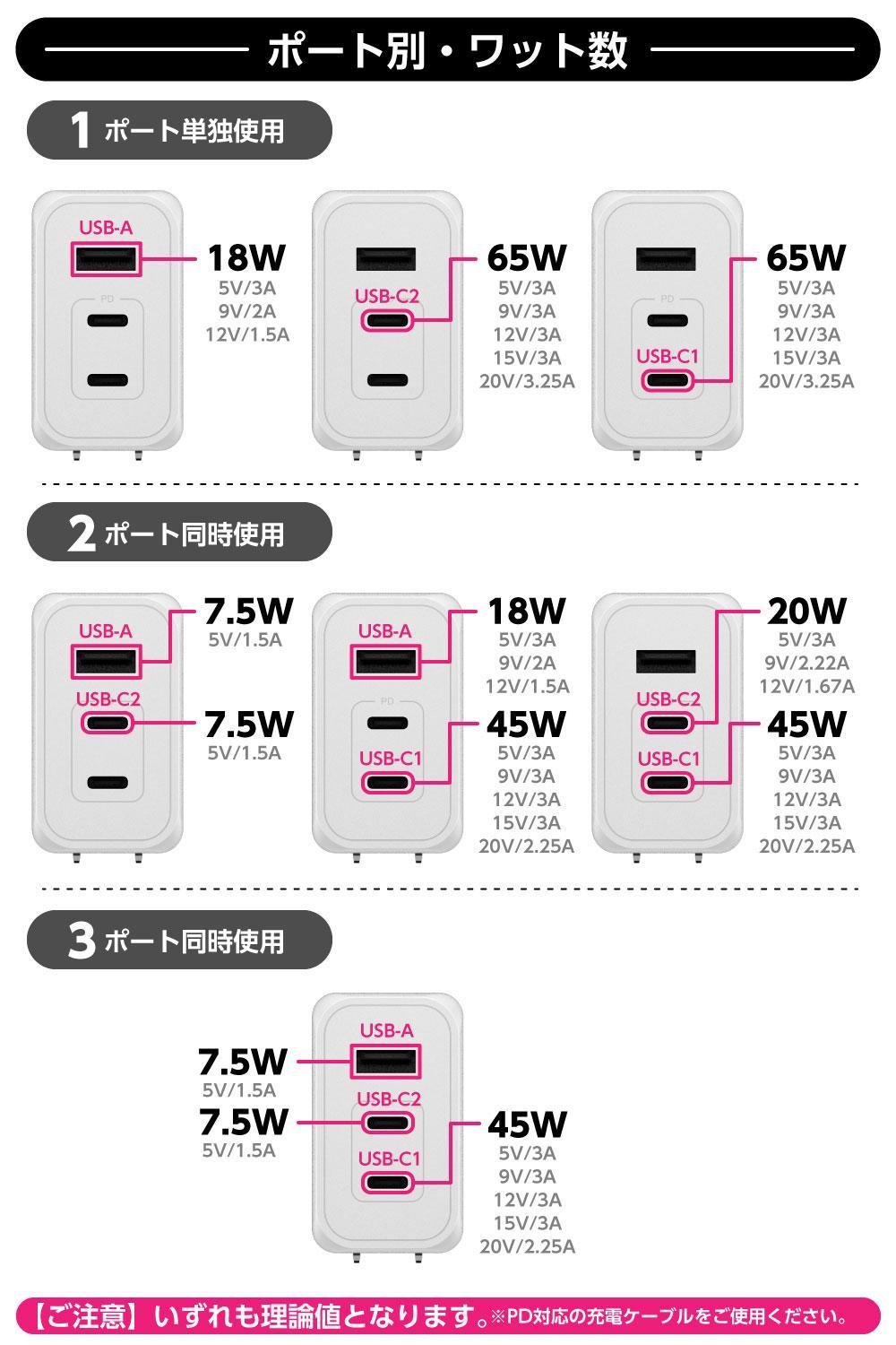 縲仙、壽束髮サ蟄仙キ・讌ュ譬ェ蠑丈シ夂、セ縲善D65W諤・騾溷髮サ蟇セ蠢 USB蜈髮サ蝎ィPR-AP146 縲舌帙Ρ繧、繝医