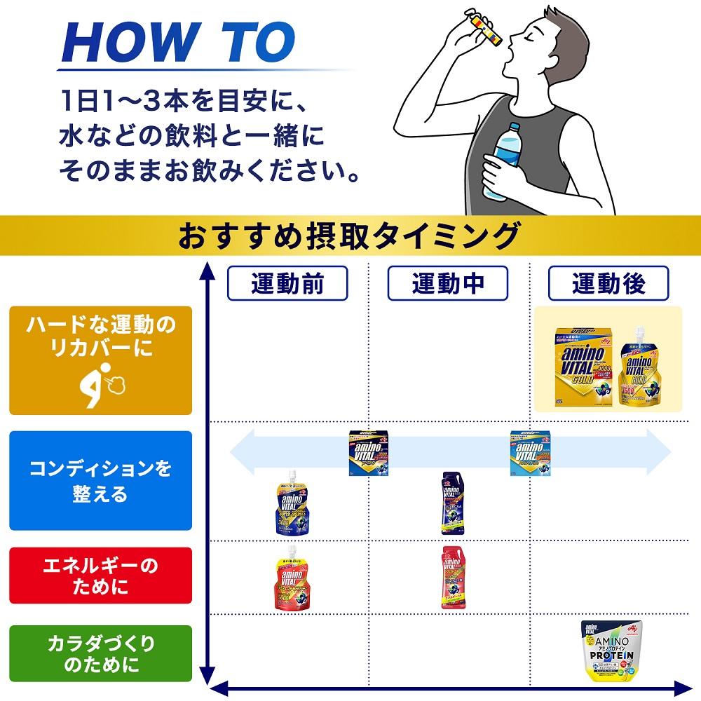 味の素(株)　アミノバイタル(R)GOLD　60本入り●