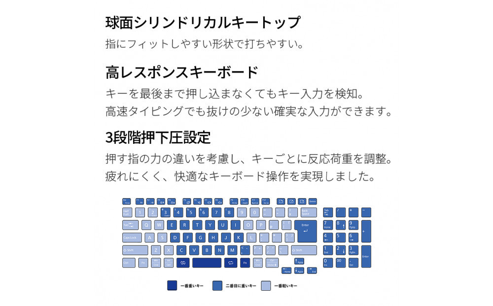ãã³ããŒä»ãã¯ã€ã€ã¬ã¹ããŒããŒã FMV Comfort Keyboard KB800