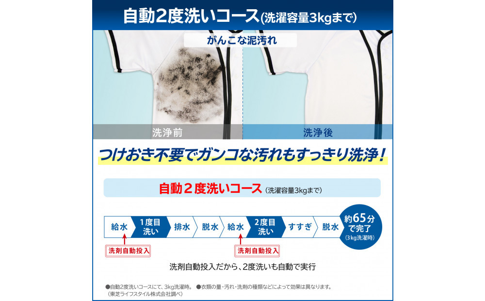 東芝　洗濯乾燥機【標準設置費込み】　微細な泡で洗浄　10kgタテ型洗濯乾燥機　AW-10VP4(T)