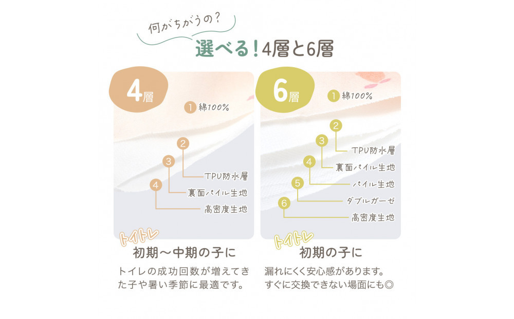 【90サイズ】「おねむうパンツ」6重トレーニングパンツ3枚セット ・C（ムーンスター、レモン、虹）