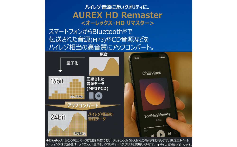 AUREX CD/FM繝ッ繧、繝、繝ャ繧ケ繧ケ繝斐シ繧ォ繝シ繧キ繧ケ繝繝 繧オ繧ヲ繝ウ繝峨励Ο繧サ繝繧オ繝シ謳ュ霈 AX-XSS100(K)