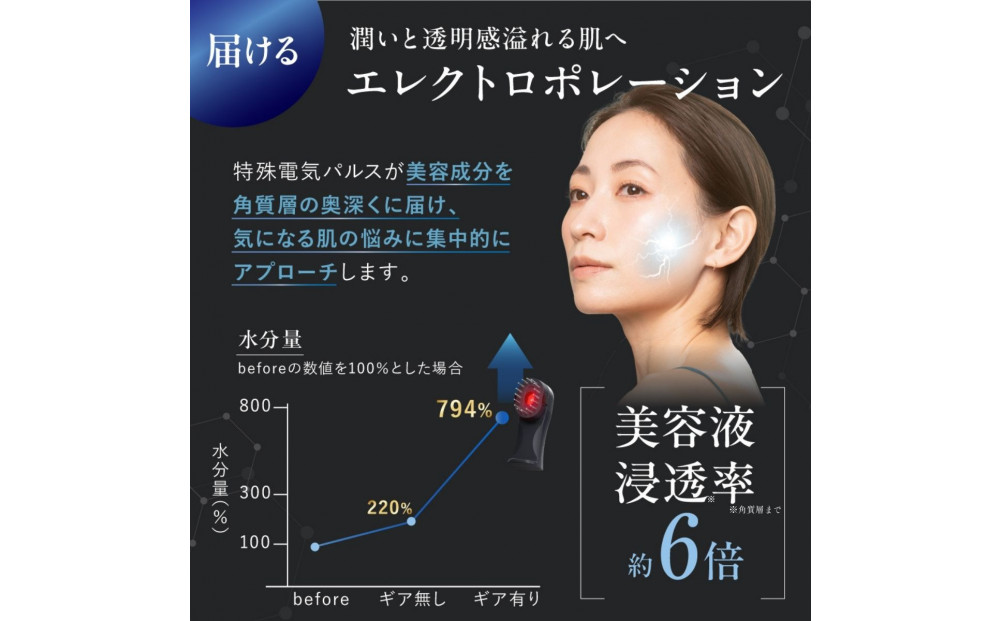 ããã䜿çšãã倿©èœçŸå®¹ã®ã¢ãTILLET SMART-GEARã