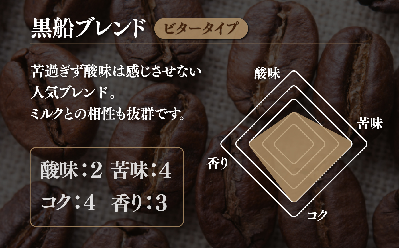 黒船ブレンド ビタータイプ コーヒー豆 500g【株式会社はしもと茶舗 珈琲部 自家焙煎珈琲豆サニム】 [AKIT002]