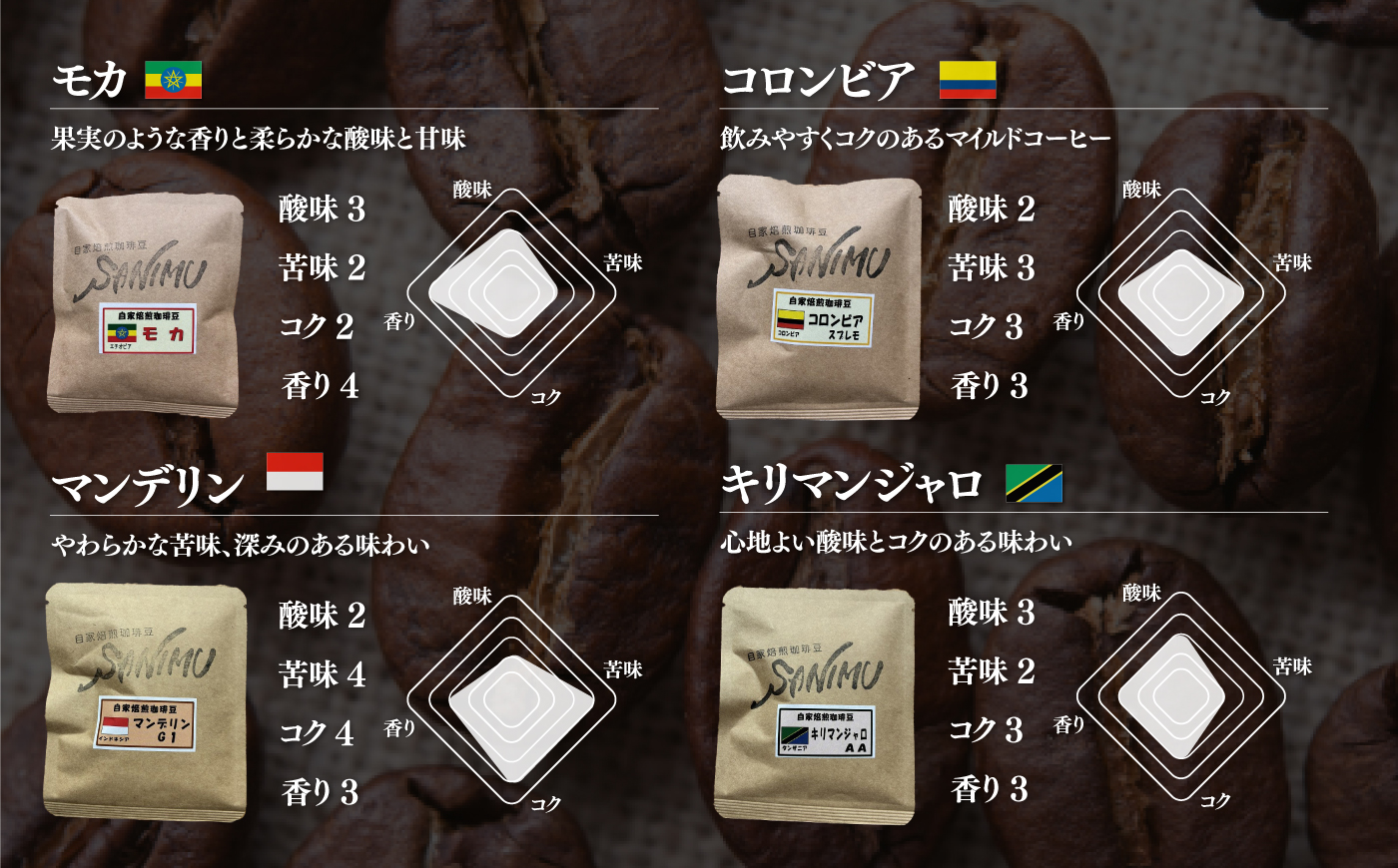 ドリップコーヒー 詰合せ 12g×24杯入り【株式会社はしもと茶舗 珈琲部 自家焙煎珈琲豆サニム】 [AKIT001]