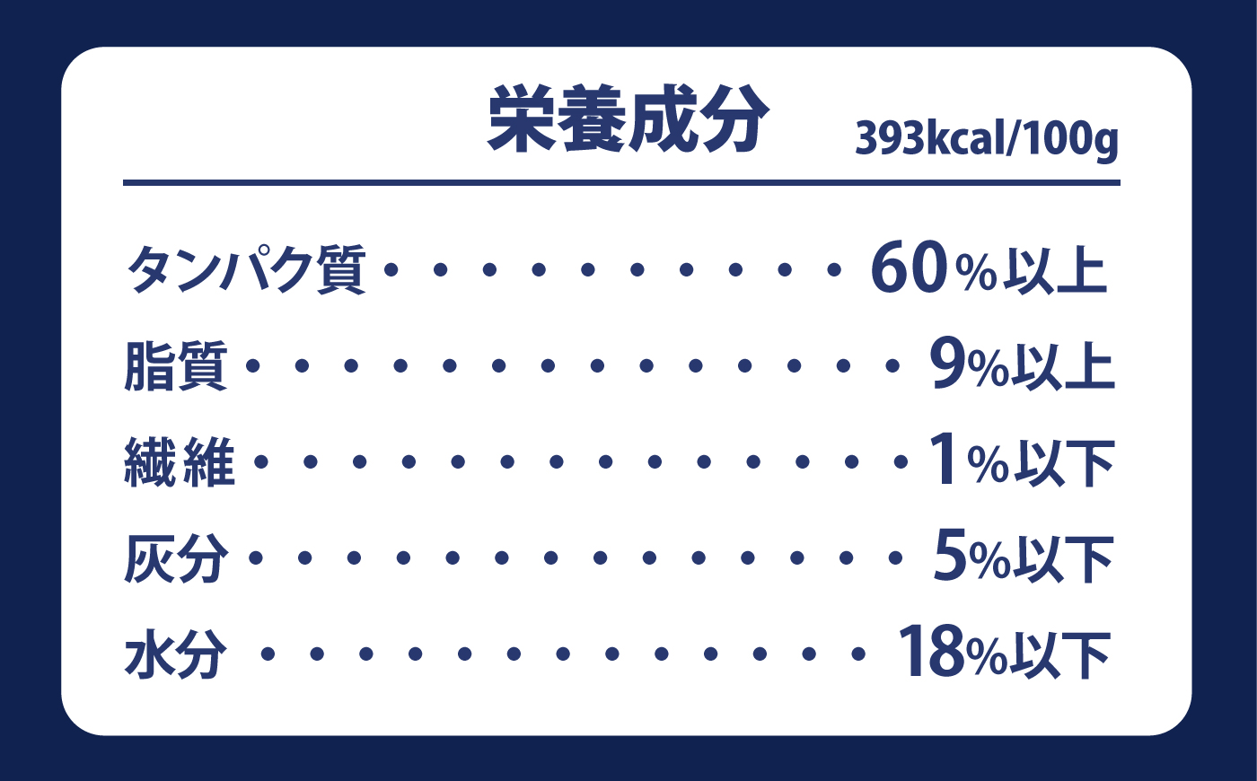 ドライ馬肉パーフェクトプラス クランチ 5連パック 3セット【ディアラ】 [AKGU014]