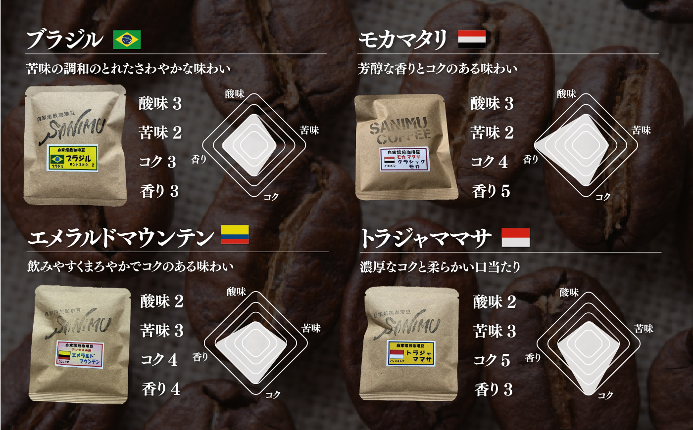 ドリップコーヒー 詰合せ 12g×24杯入り【株式会社はしもと茶舗 珈琲部 自家焙煎珈琲豆サニム】 [AKIT001]