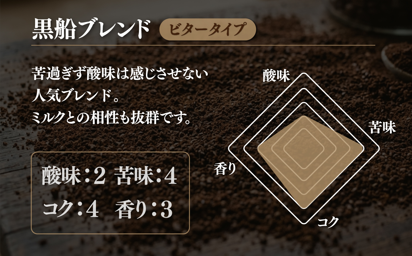 黒船ブレンド ビタータイプ コーヒー粉 中挽き 500g【株式会社はしもと茶舗 珈琲部 自家焙煎珈琲豆サニム】 [AKIT004]
