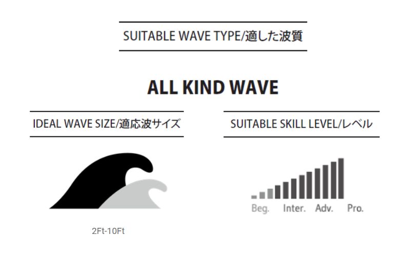 PYZEL SURFBOARDS MINI GHOST Rund Pin Tail 3FIN FCS2 パイゼル サーフボード サーフィン 江の島 江ノ島