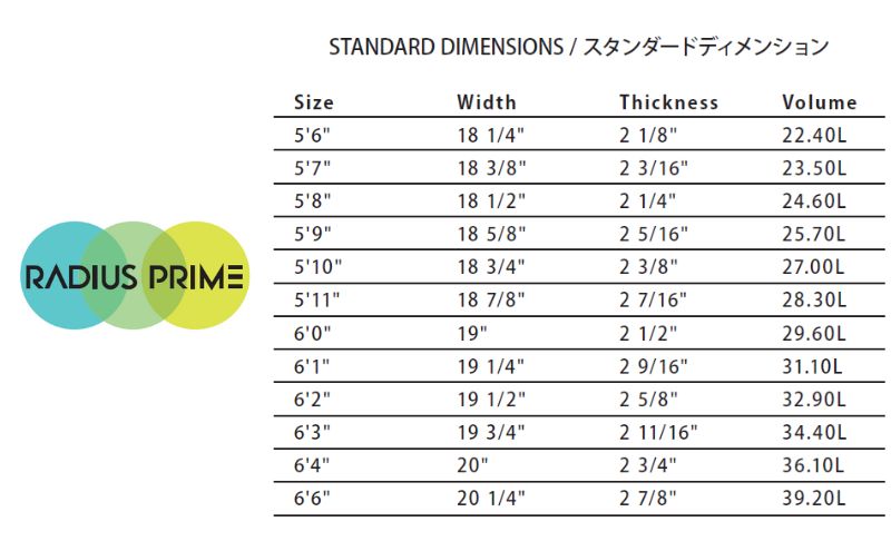 PYZEL SURFBOARDS RADIUS PRIM 3FIN FUTURES サーフボード サーフィン 江の島 江ノ島