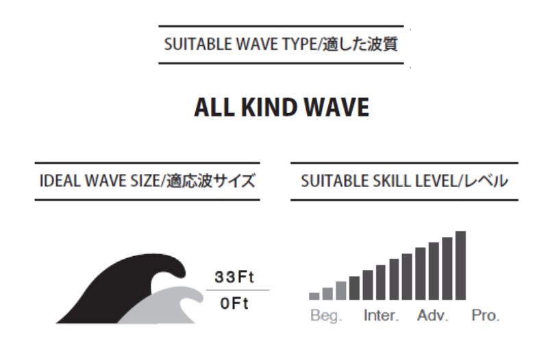 PYZEL SURFBOARDS RADIUS PRIM 3FIN FUTURES サーフボード サーフィン 江の島 江ノ島