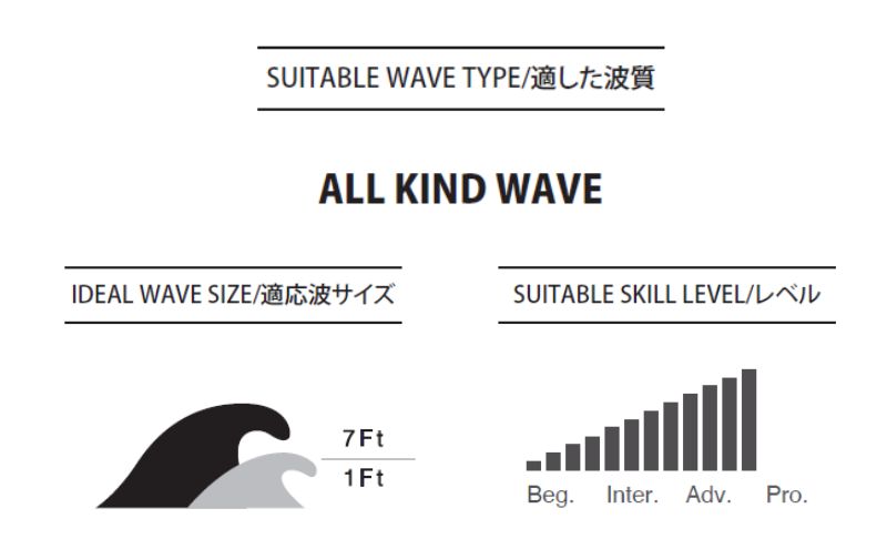 PYZEL SURFBOARDS PRECIUS 3FIN FUTURES サーフボード パイゼル サーフィン 藤沢市 江ノ島 江の島