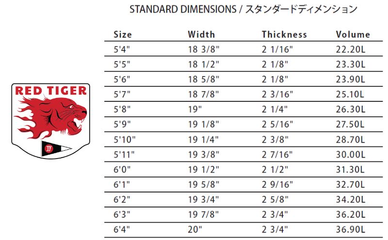 PYZEL SURFBOARDS RED TIGER 3FIN FCS2 サーフボード パイゼル 初心者 中級者 サーフィン 藤沢市 江ノ島 江の島