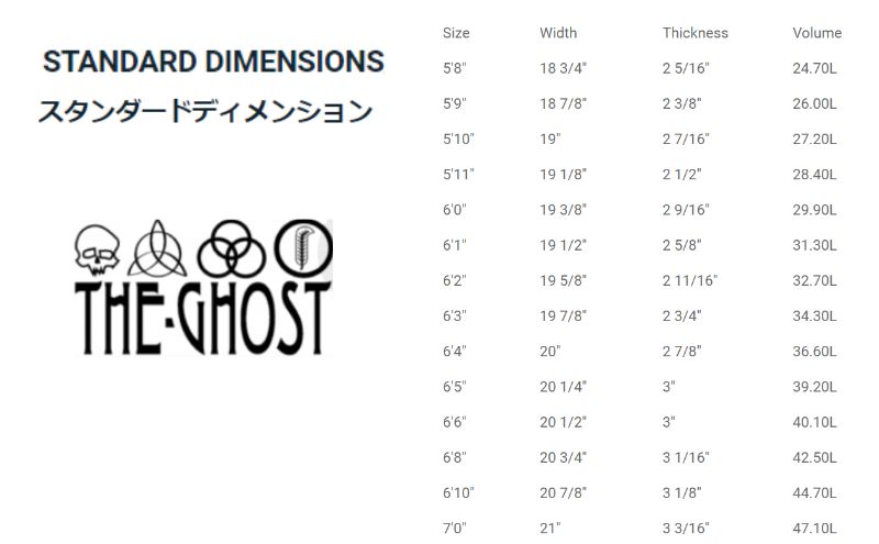 PYZEL SURFBOARDS THE GHOST 3FIN FCS2 パイゼル サーフボード サーフィン 江の島 江ノ島