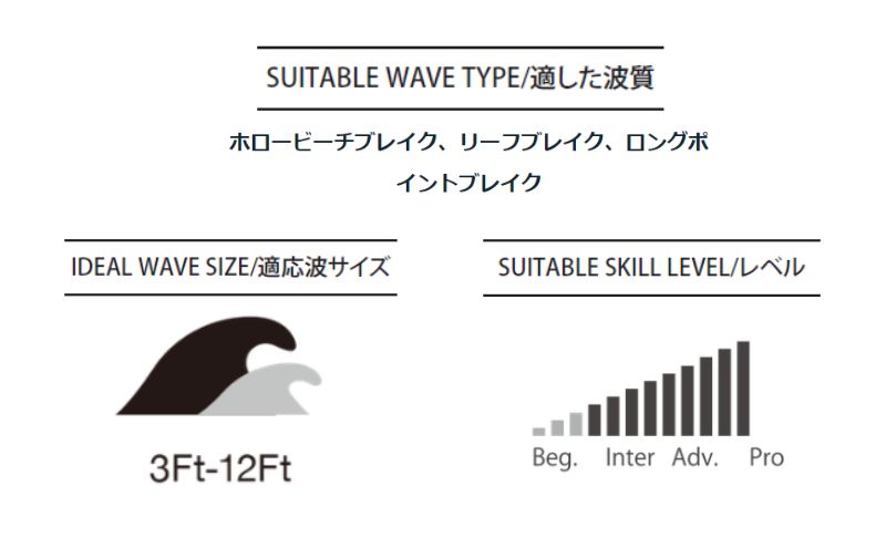 PYZEL SURFBOARDS THE GHOST 3FIN FCS2 パイゼル サーフボード サーフィン 江の島 江ノ島