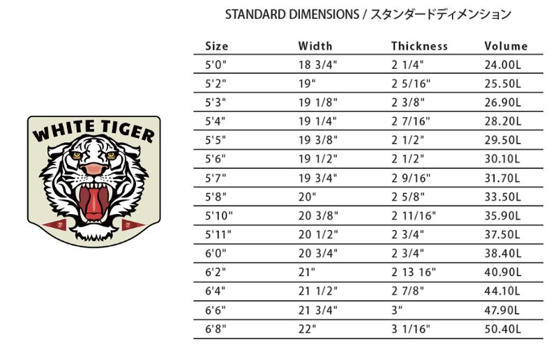 PYZEL SURFBOARDS WHITE TIGER 3FIN FCS2 サーフボード パイゼル サーフィン 藤沢市 江ノ島 江の島