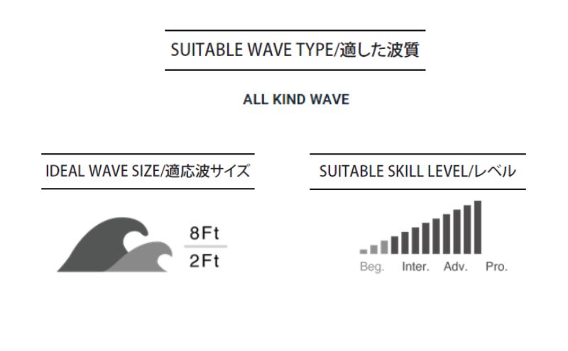 サーフィン サーフボード PYZEL SURFBOARDS HIGHLINE ROUND TAIL FCS2 パイゼル マリンスポーツ 海 アクティビティー スポーツ ショートボード 藤沢市 江の島 江ノ島