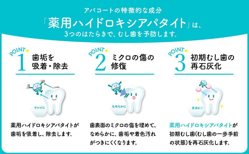 【定期便 4回 隔月】ヤクルト 薬用アパコートS.E.  歯磨き 歯磨き粉 薬用歯磨き粉 アパコート S.E. 予防 口臭 歯肉炎 歯槽膿漏 虫歯 歯 再石灰化 デンタルケア 歯みがき はみがき