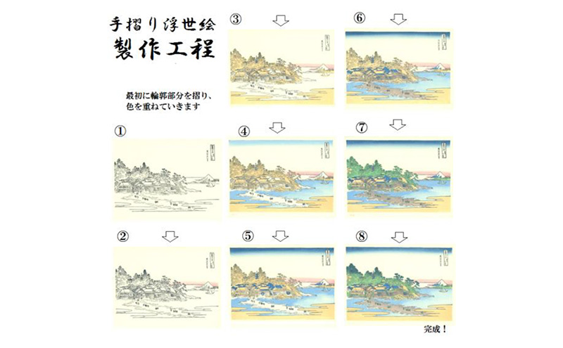 葛飾北斎 浮世絵「冨嶽三十六景 相州江の嶌」復刻版  額入りアート 浮世絵 葛飾北斎 富嶽三十六景 江の島 インテリア 絵画 日本画 有名 藤沢市 神奈川