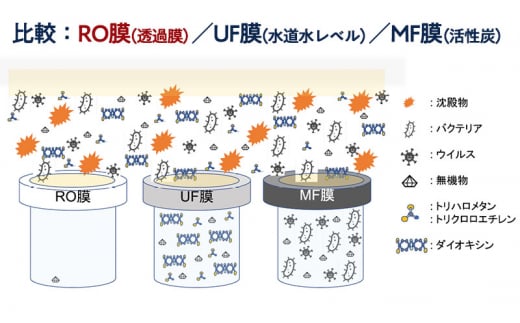 浄水機 飲料水 生活水 水 緊急時 キャスター付き 緊急 コンパクト 小型 海 井戸 湖 川 アウトドア 防災グッズ 収納簡単 非常用 防災用品 防災 グッズ 災害 対策 備蓄 避難 介護 地震 台風 アウトドア キャンプ 日用品 小分け 食べ物以外 神奈川 湘南 藤沢