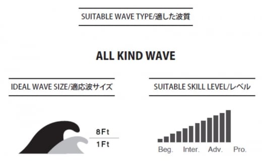 PYZEL SURFBOARDS RED TIGER 3FIN FCS2 サーフボード パイゼル 初心者 中級者 サーフィン 海 マリンスポーツ 波乗り 波 江の島 江ノ島 PYZEL SURFBOARDS JAPAN 株式会社 神奈川 湘南 藤沢