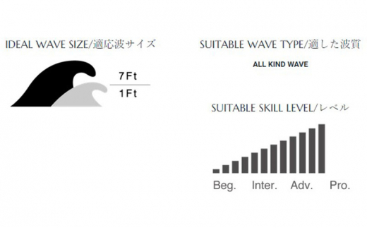 PHANTOM ROUND FUTURE パイゼル サーフボード サーフィン 海 波 マリンスポーツ 波乗り 江の島 江ノ島 PYZEL SURFBOARDS JAPAN 株式会社 神奈川 湘南 藤沢