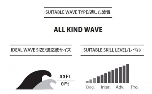 サーフボード  パイゼル PYZELSURFBOARDS RADIUS PRIM 3FIN FCS2 サーフィン マリンスポーツ ビーチスポーツ 海 アウトドアダイビング 波乗り 波 江の島 江ノ島 PYZEL SURFBOARDS JAPAN 株式会社 神奈川 湘南 藤沢