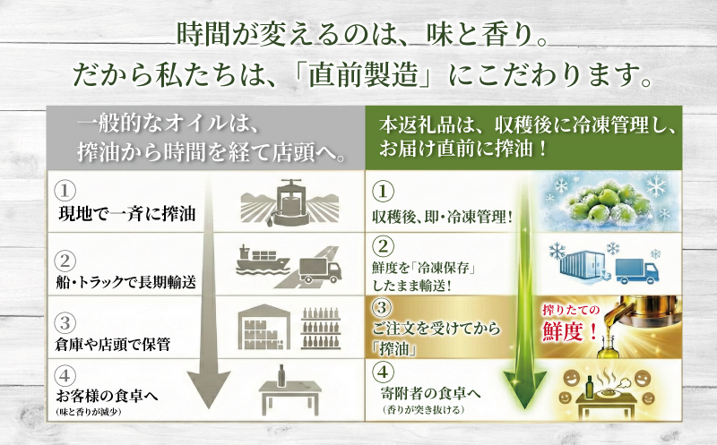 オリーブオイル 140g × 3本 計420g 新鮮 オーガニック オリーブ油 しぼりたて エキストラバージン 油 食用油 調味料 健康 美容 サラダ オイル 調味油 セット スペイン オリーブ さっぱり ドレッシング オリーブ オイル OIL 高級 贈呈 株式会社フレッシュオリーブ 神奈川 湘南 藤沢