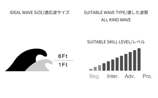 パイゼル サーフボード PYZEL SURFBOARDS TIGER TWIN サーフィン 海 波 マリンスポーツ 波乗り 江の島 江ノ島 PYZEL SURFBOARDS JAPAN 株式会社 神奈川 湘南 藤沢