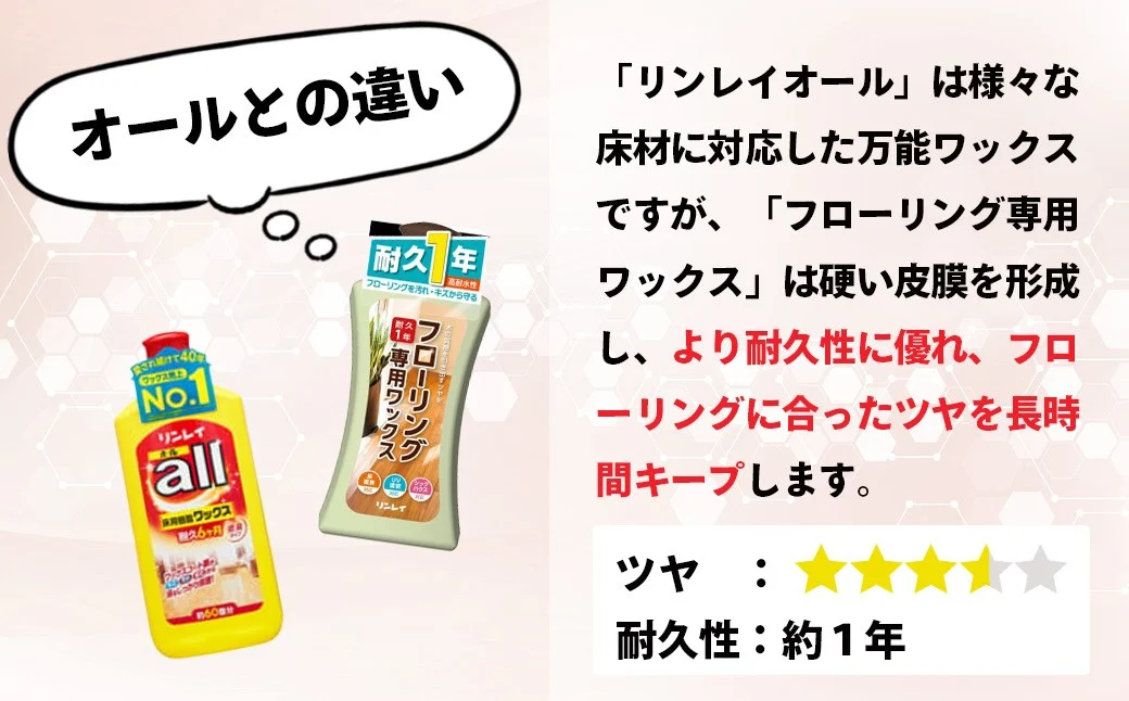 リンレイ ピカピカお掃除セット（ウルトラハード多用途入り） | 掃除 洗剤 クリーナー プロ ワックス フローリング 床 シート 多用途 ウルトラハード リンレイ 専用 耐水 耐久 万能 ツヤ コーティング 滑り 止め 犬 子ども 磨き 木材 業務用 年末 大掃除 汚れ よごれ キズ 傷 キレイ 除菌 防臭 エコ お中元 お歳暮 ギフト セット 神奈川 秦野
